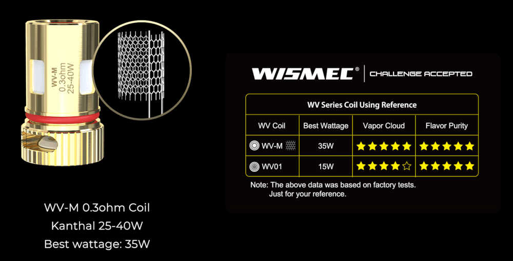 Wismec R80 WV-M 0.3ohm Coil