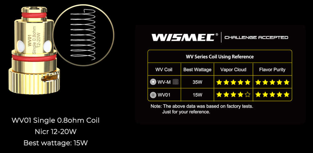 Wismec R80 WV01 0.8ohm Coil